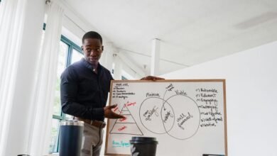 executive performance evaluation summary