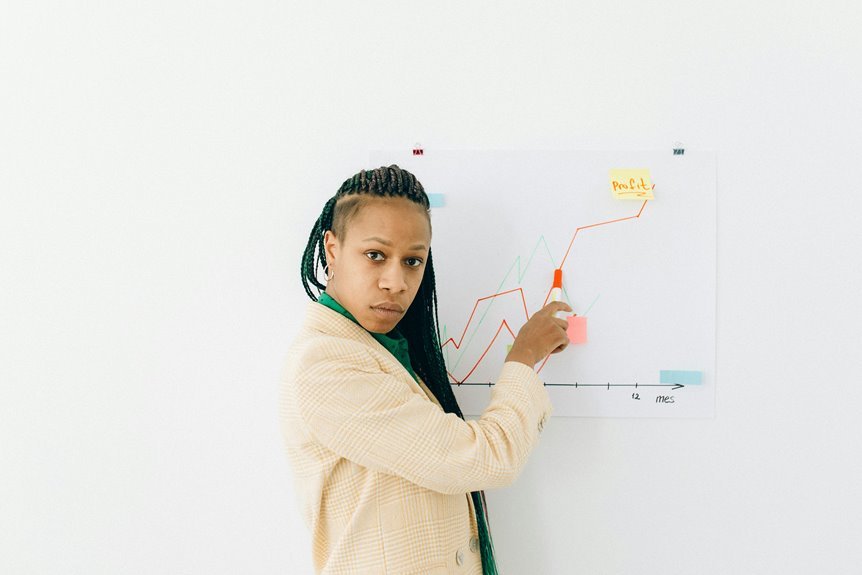 risk assessment and review